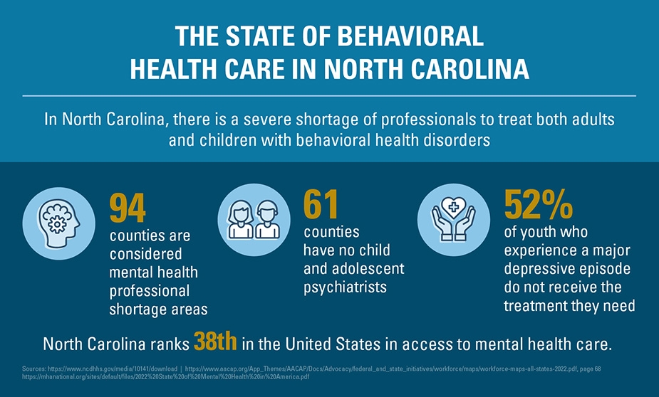 BCBS-NC-BehavioralHealth_925x558_hero