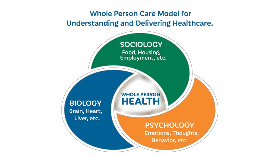 Biopsychosocial Model Of Healthcare Biopsychosocial Model Of Healthcare