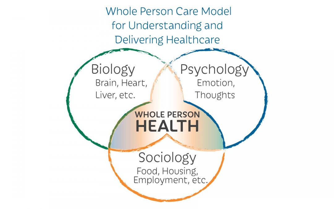 Biopsychosocial Model of Healthcare