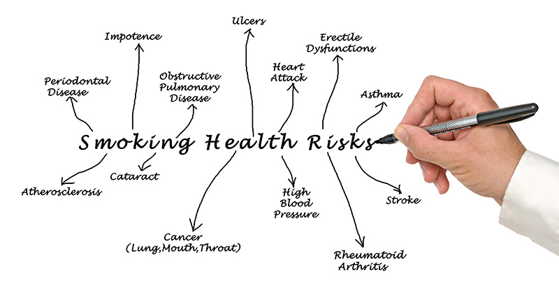 smoking health risk