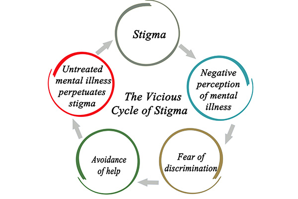 The Impact of SMI on Families and Society